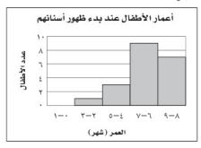 أعمار الأطفال
